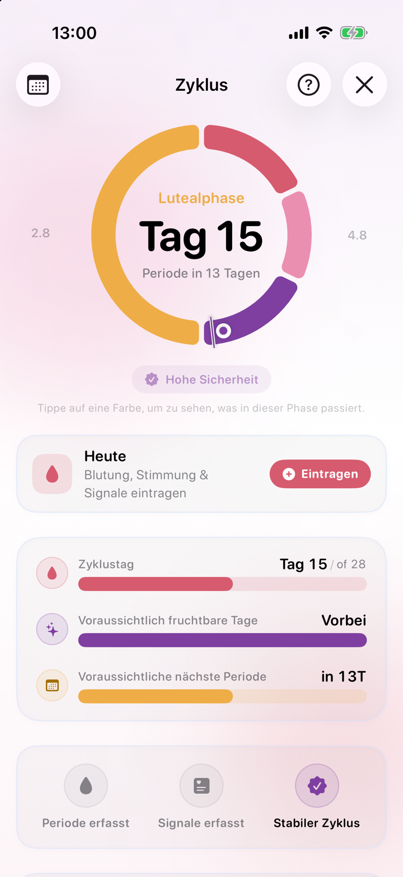 Zyklus-Tracking in Bowie, Zyklusphase zusammen mit Stimmung und Symptomen