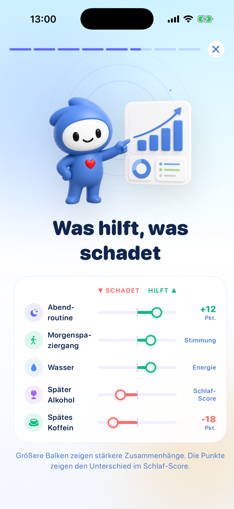 Bowies KI zeigt, was deinem Schlaf-Score hilft und was ihm schadet