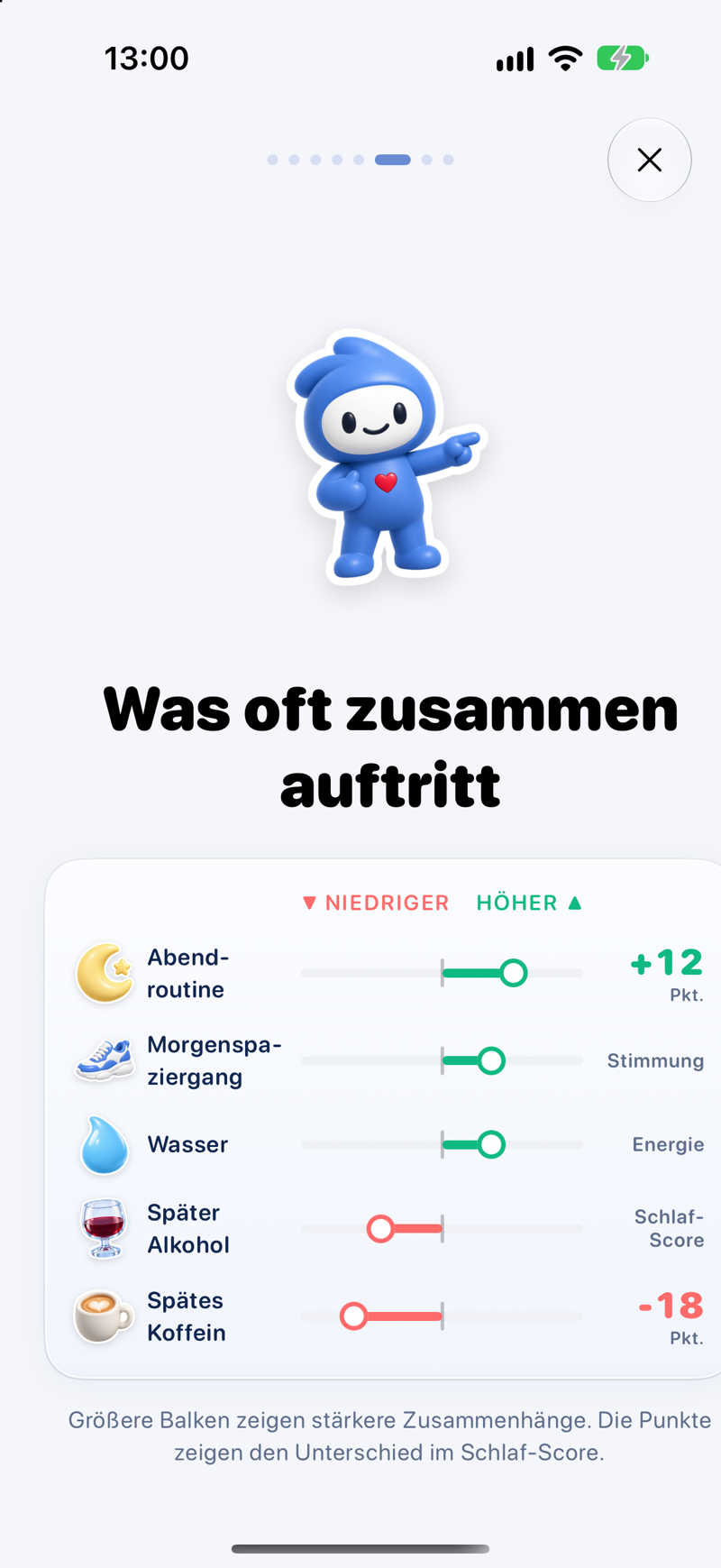 Lopie zeigt, was oft zu einem zähen Morgen passte