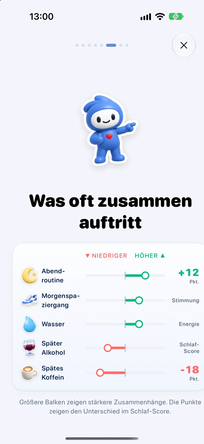 Lopie zeigt, was an einem schwierigen Tag auffällig oft dabei war