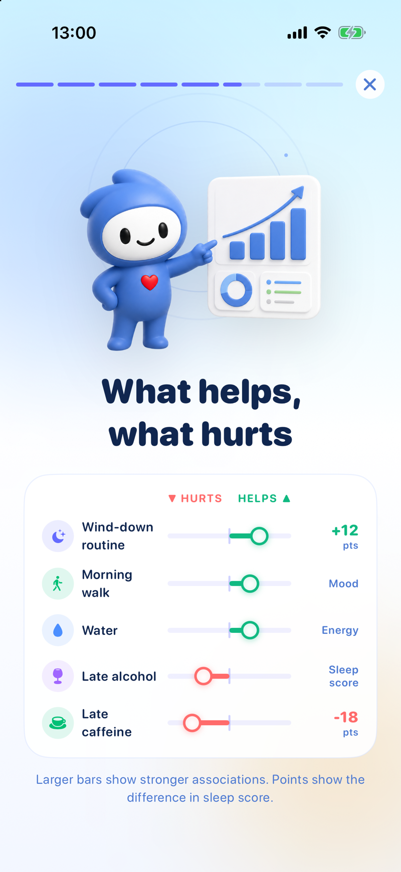 Bowie's AI showing what helps and what hurts your sleep score