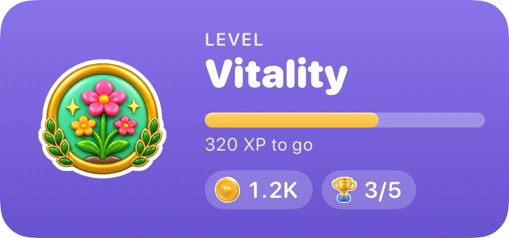 Journey widget: level, coins, goals hit and the current streak